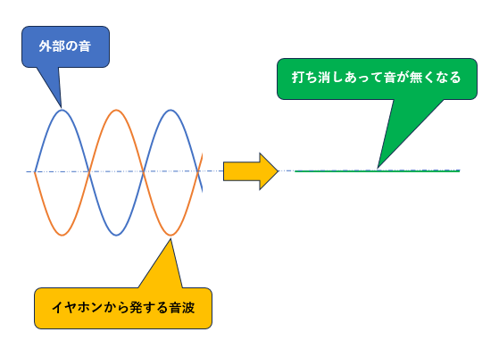 ANC仕組み