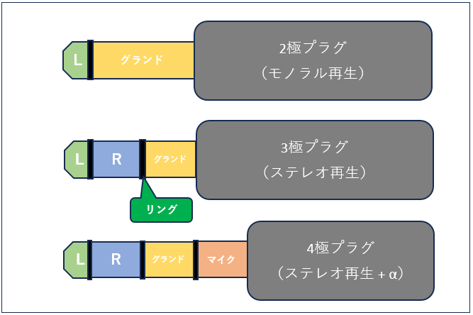 3極 ショップ 4極 イヤホン